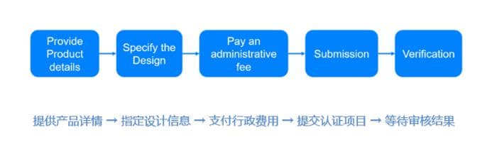 蓝牙SIG资格认证流程介绍