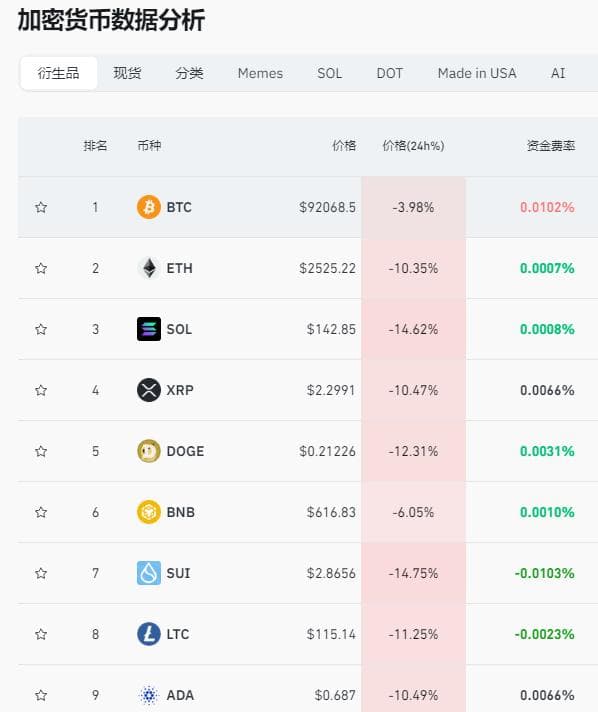 比特币暴跌近4%，中概股重挫超5%，发生了什么？