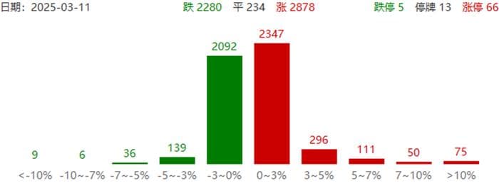 睿财看市场：市场探底回升 军工板块再度大涨