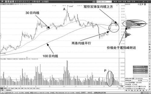 九种下跌均线形态解析,九种预示下跌的均线形态深度解析
