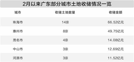 闲置土地收储节奏加快 市场预期或改变楼市供需