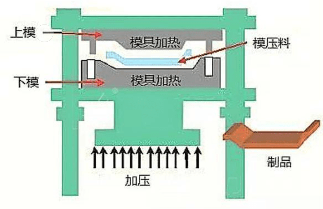 常见的塑料件加工工艺有哪些