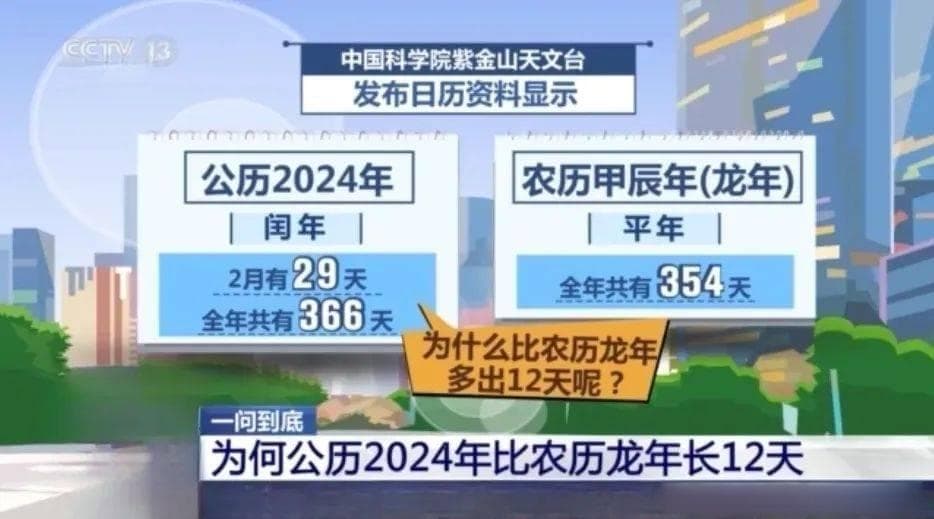2024闰年2月有29号，什么是闰年？和地球有什么关系？还有“数学味”？