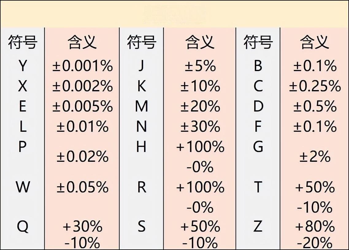 电容标识上的字母是什么意思？10秒告诉你答案