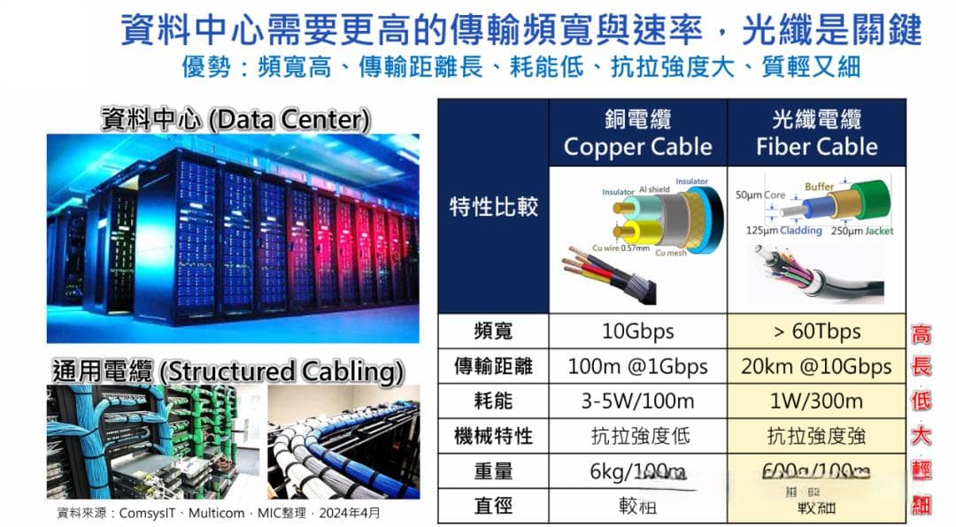 一文了解硅光芯片原理及器件技术