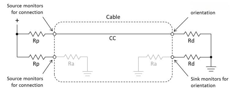 Type-C 接口 CC 针脚的工作模式