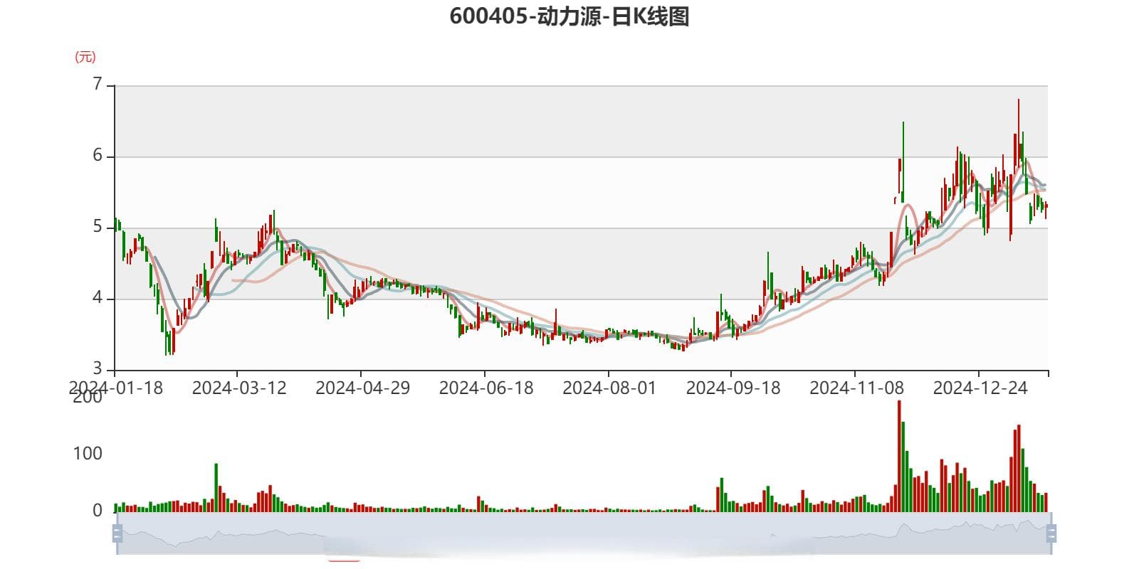 动力源：预计2024年亏损3.65亿元-3.85亿元