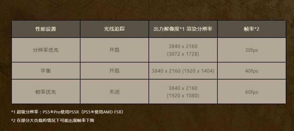 《怪物猎人 荒野》发售首日情况与多平台表现分析！