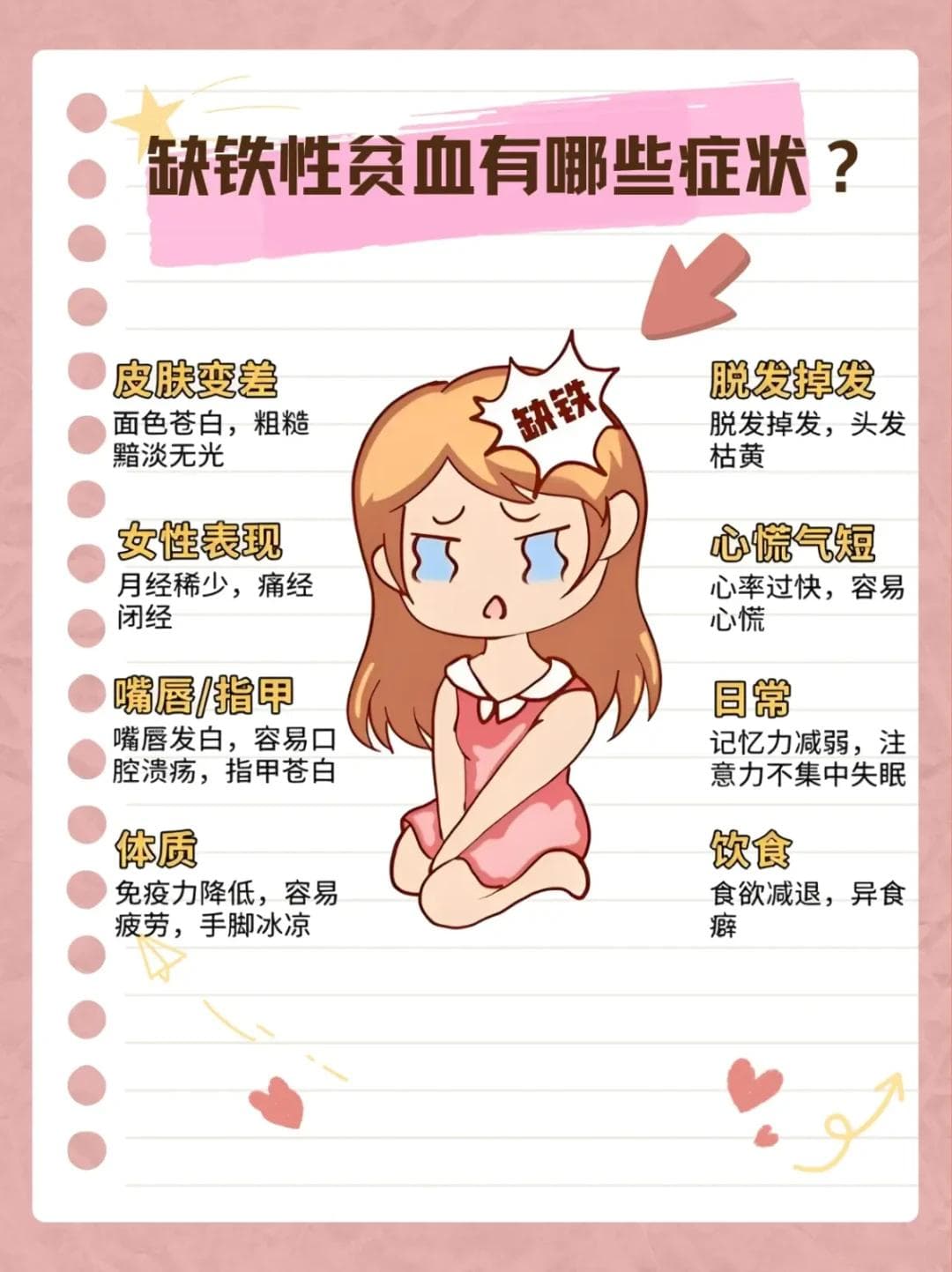 缺铁性贫血的症状、检查与补铁方法全解析