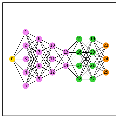 NetworkX绘图，更上一层