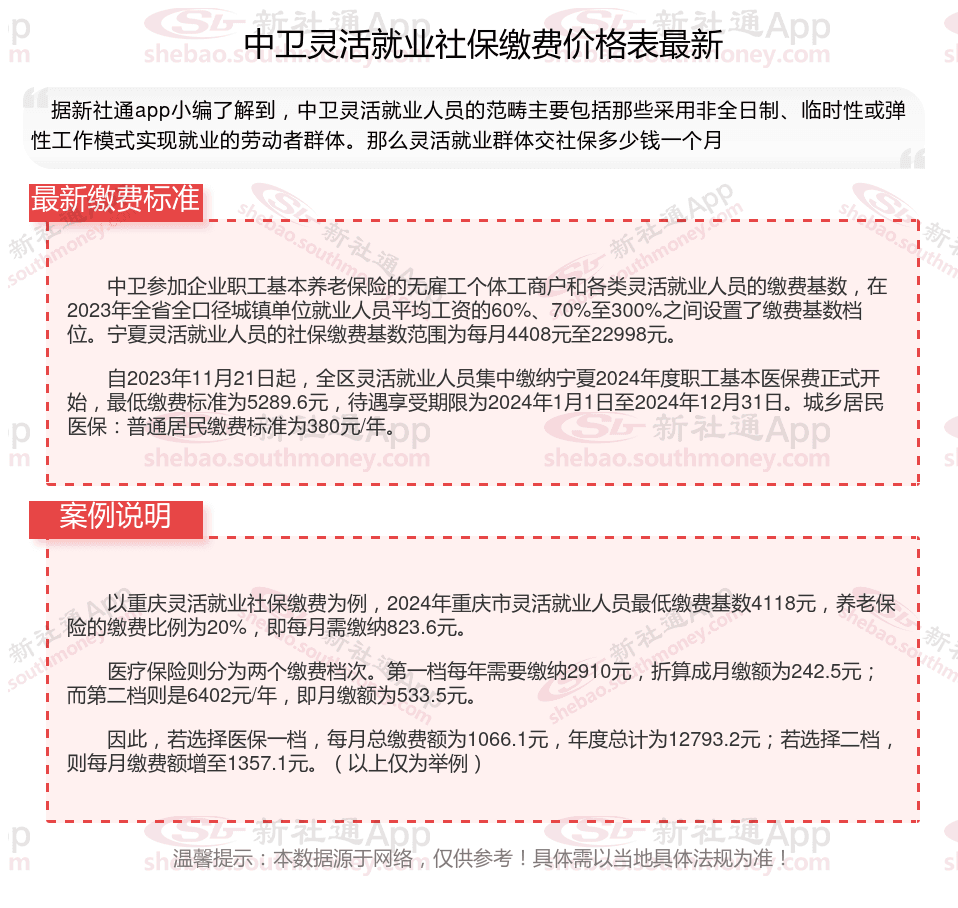中卫灵活就业人员社会保险缴费档次表，2025年最新个人社保养老保险缴费标准一览