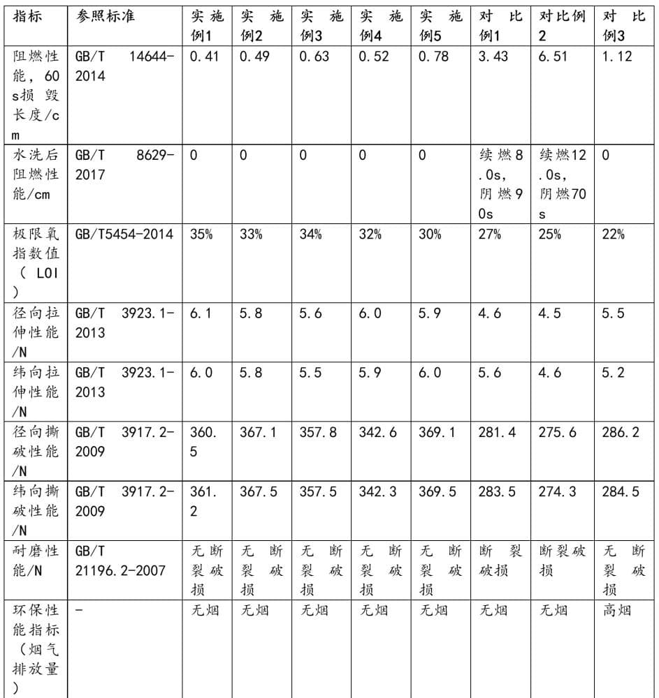 一种高效阻燃剂的制备方法及其在纺织品中的应用