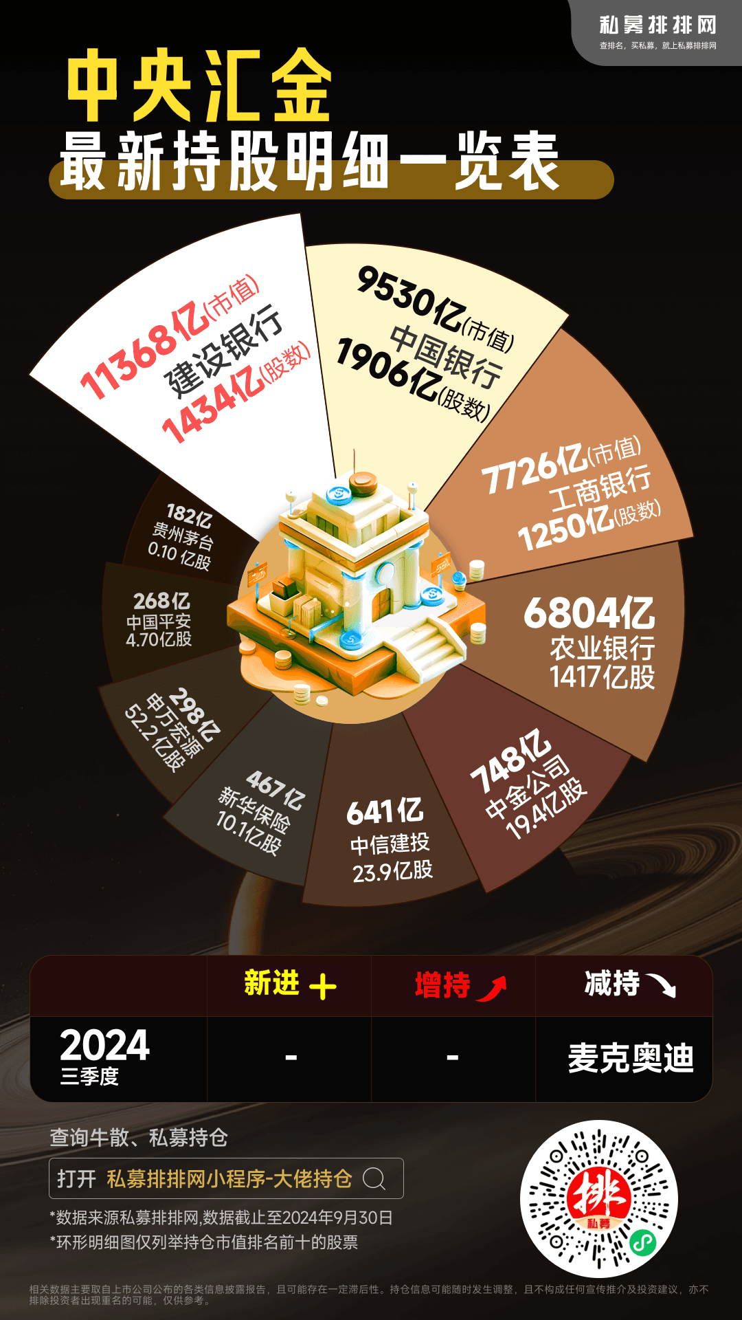 中央汇金、社保、养老、证金……一图看懂“国家队”最新持仓！