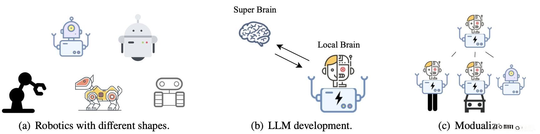 综述：在机器人的LLM
