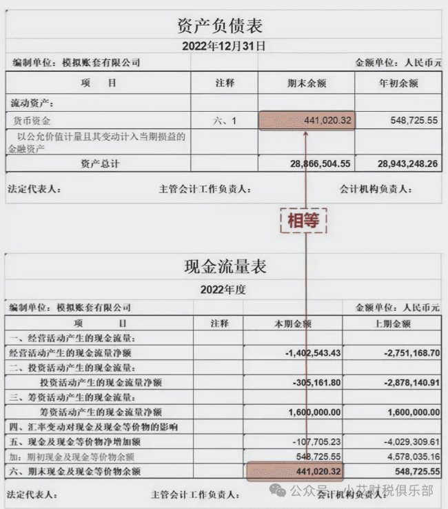 财务三大报表勾稽关系的底层逻辑