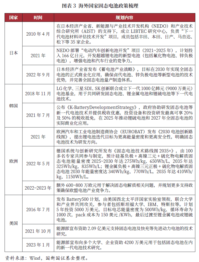 固态电池：下一代锂电核心技术的现状与未来