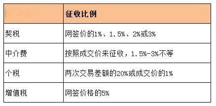 二手房交易中的“满二”“满五唯一”：税费政策全解析