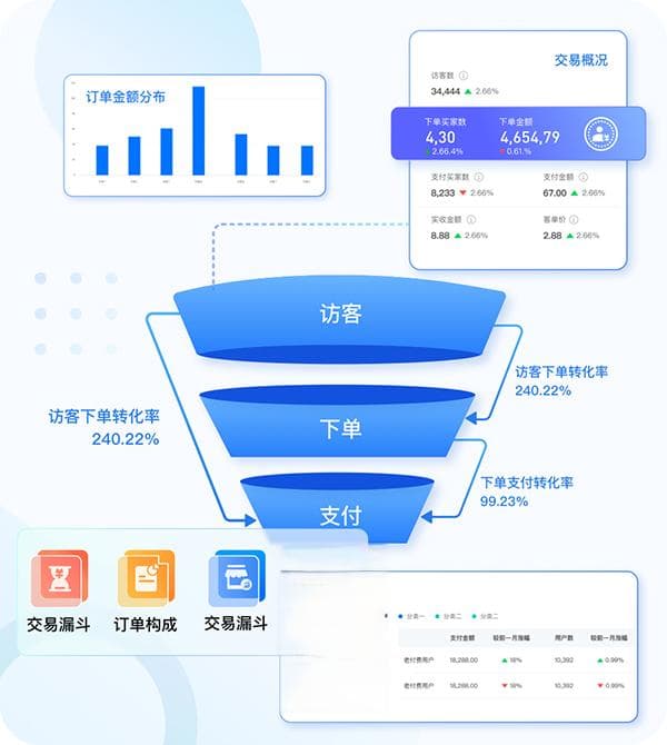 知识付费怎么理解？其价值何在？