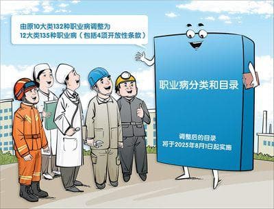 《职业病分类和目录》印发 新增2个职业病类别