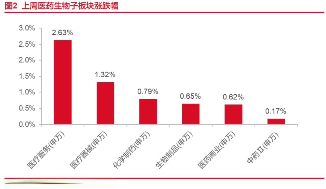 医药生物板块上涨1.06%，政策优化助力行业健康发展