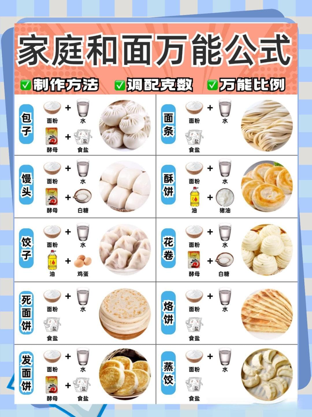 家庭和面万能公式：和面比例大全