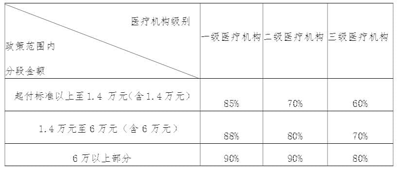 赤峰市基本医疗保险现行政策全解析