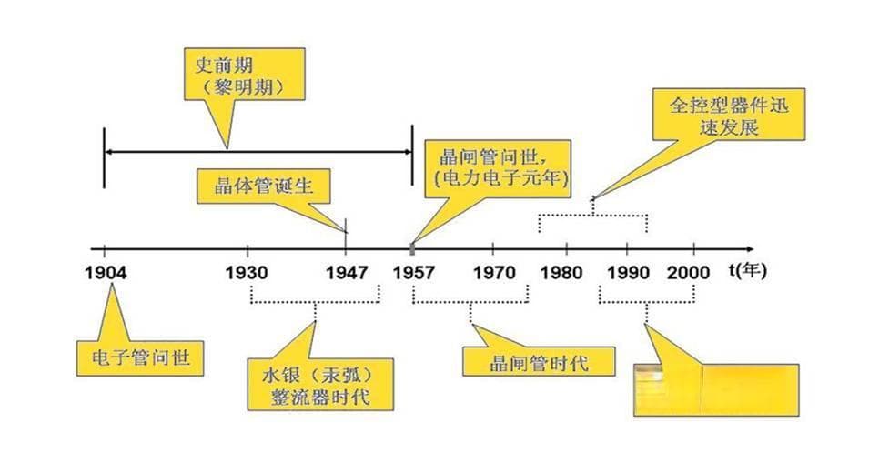 智能电网中的电力电子技术：角色、挑战与未来展望