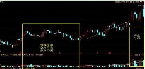 K线图与成交量的关系分析：从基础概念到实战应用