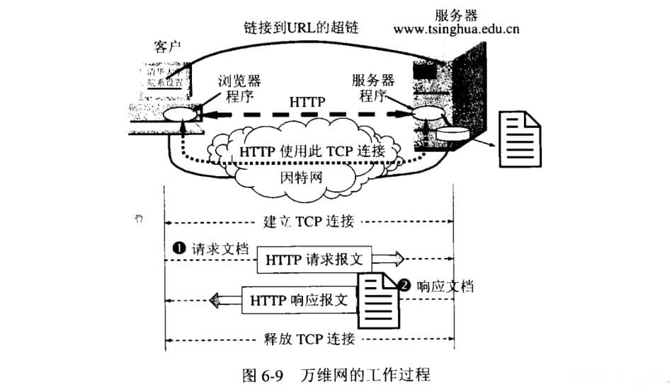 万维网服务器工作原理详解