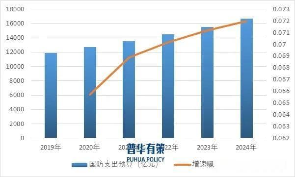 2025-2031年军用无线通信电子元器件行业市场调研及发展趋势预测报告