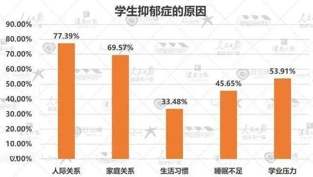 高考临近河南高三女生跳楼，什么时候才能明白学习不是一切