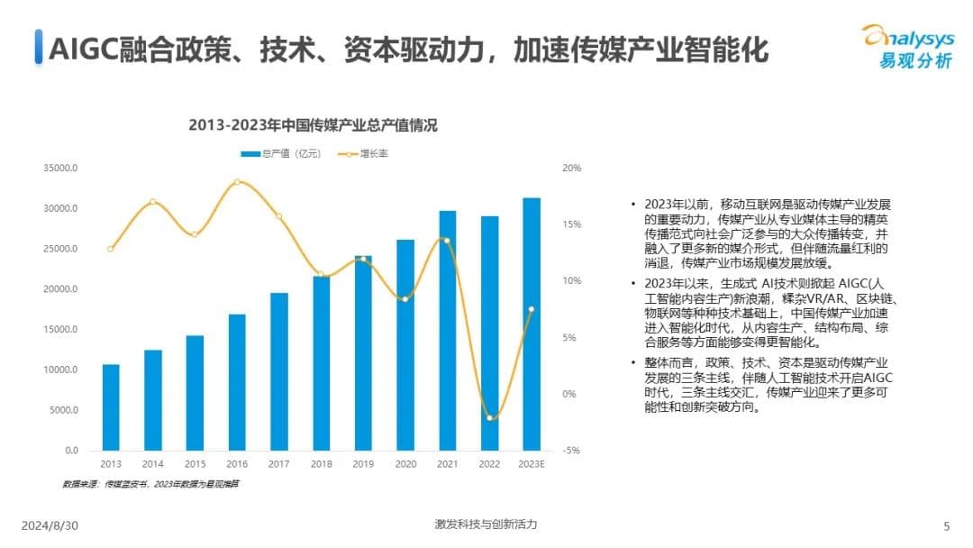 AI+中国传媒业：应用现状与挑战分析