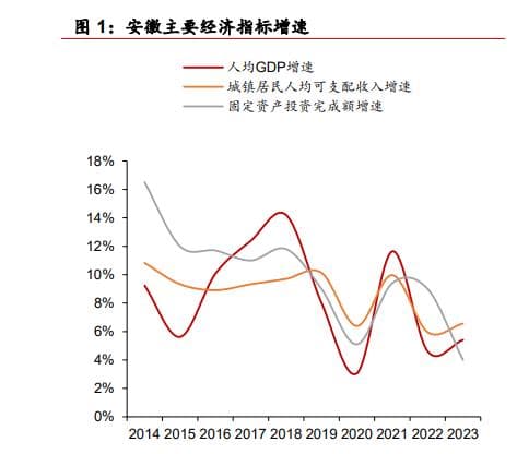 安徽经济新动能：白酒市场规模稳健增长