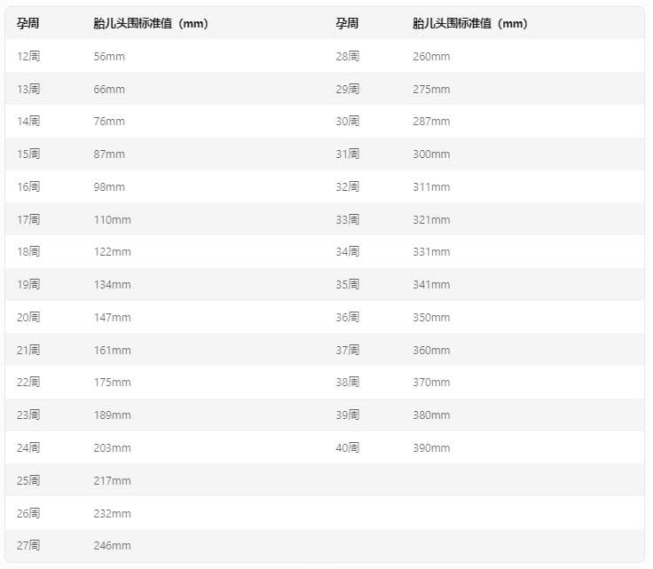 1～40周胎儿头围标准数值表（2025年最新版）