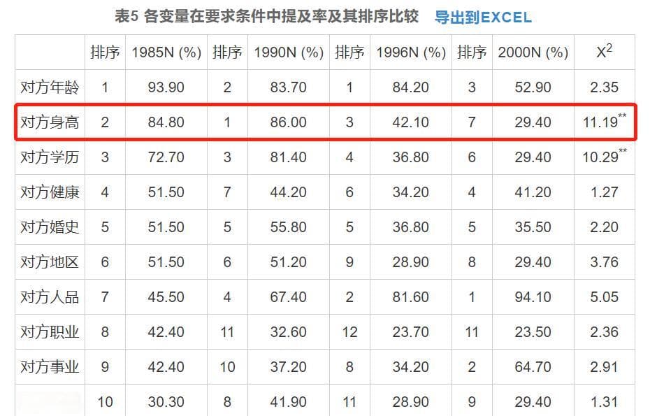 雷军强调自己1米81背后：为什么我们如此在意身高？