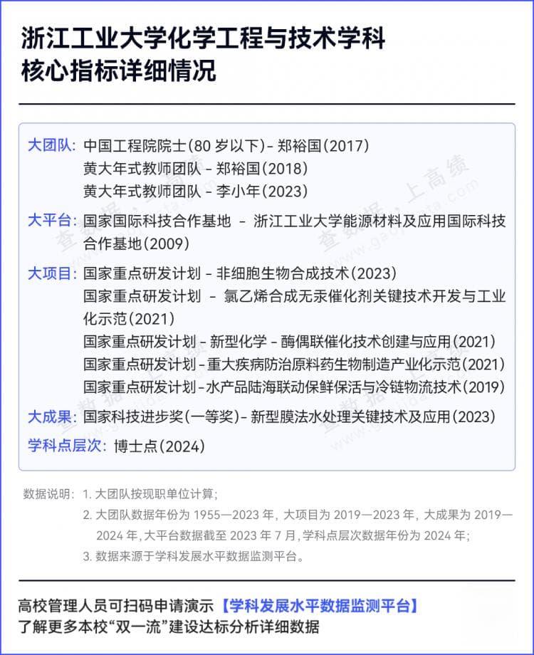 100%达标！这些高校，冲刺第三轮“双一流”！