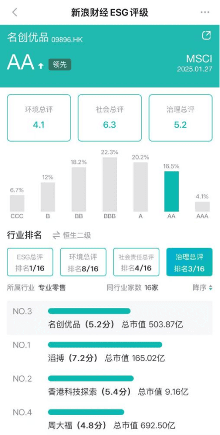 美的、名创优品简化内部工作，剑指“形式主义”