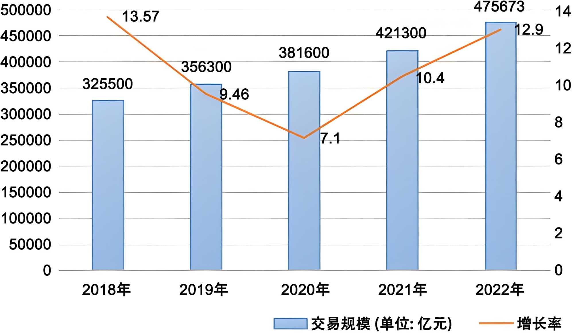 电子商务环境下对消费者行为的策略研究