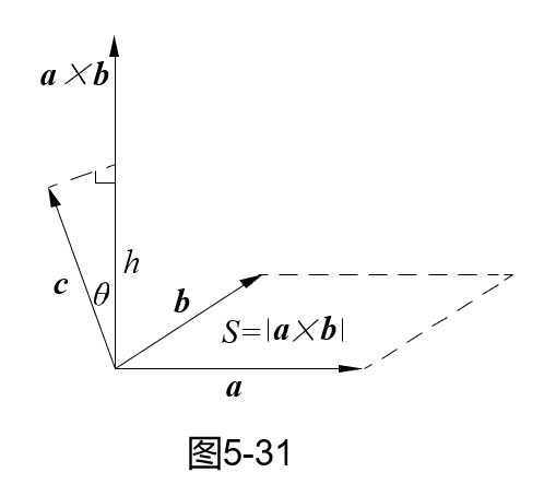 向量的混合积