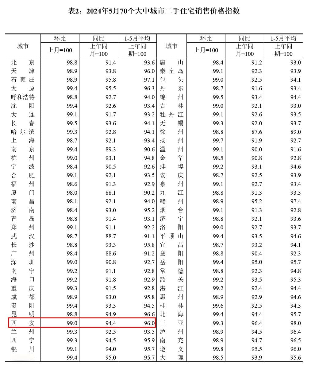 楼市2025年反弹？西安哪些区域房价可能会涨得快
