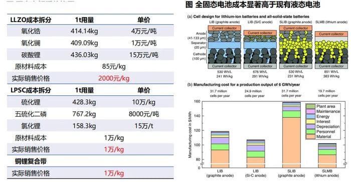 固态电池优缺点分析