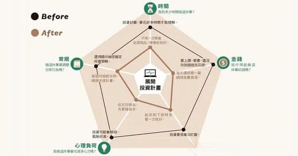 两分钟做不到的事，就放棄吧！用"两分钟原则"打造好习惯