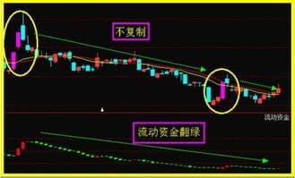 如何精准筛选连续涨停股票？实用策略与实战心得全解析
