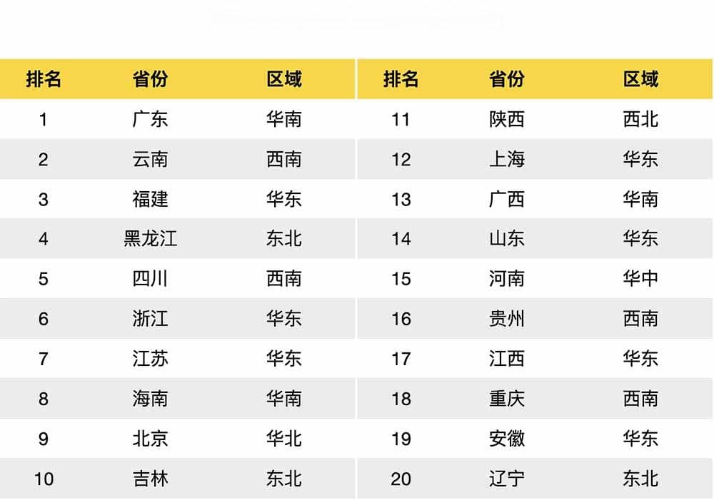 2024年春节旅游大数据报告：广东、云南、福建成热门省份，泰国成境外游首选