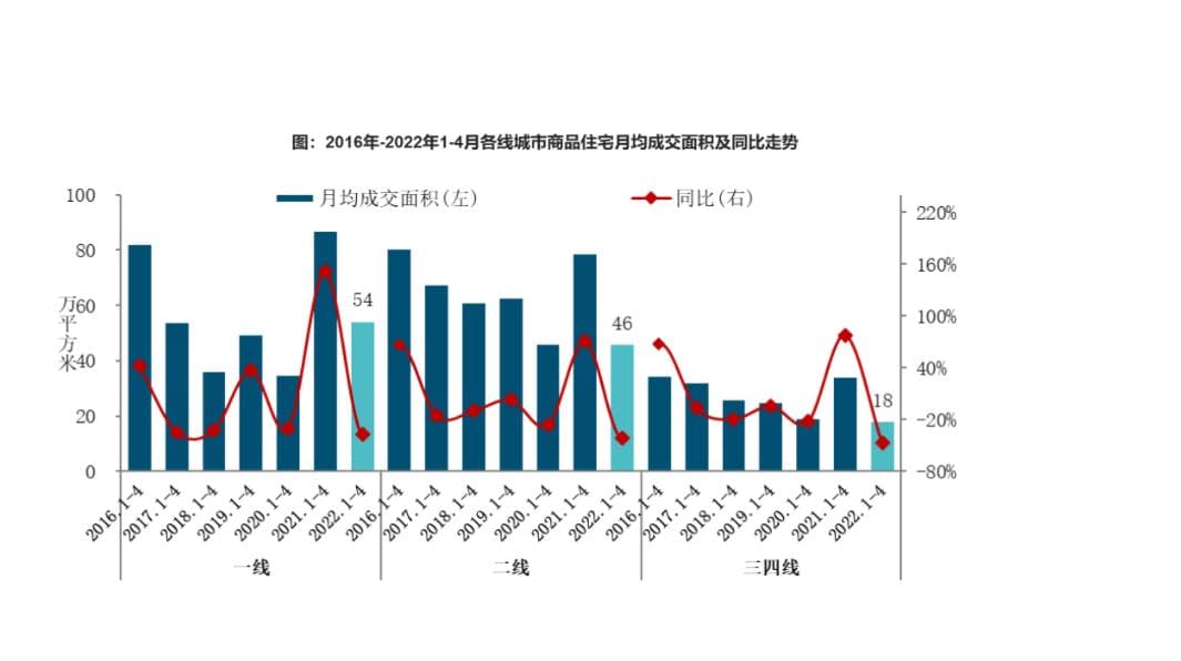 房地产行业全面深入分析报告