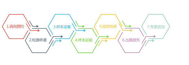 遗传性耳聋基因检测