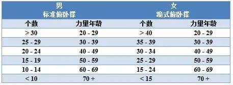 老年人力量训练指南：科学提升肌肉力量，促进身体健康