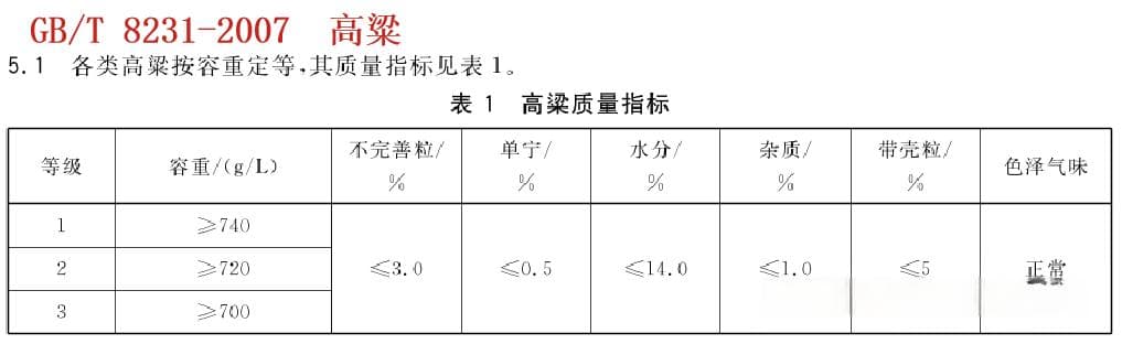 饲料原料--高粱