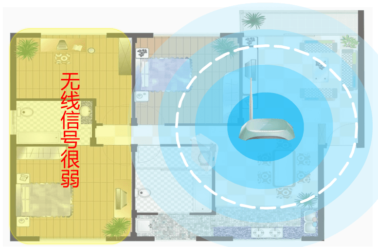 无线信号不好，如何进行扩展？（中继、无线桥接、级联、HyFi、AP/AC）