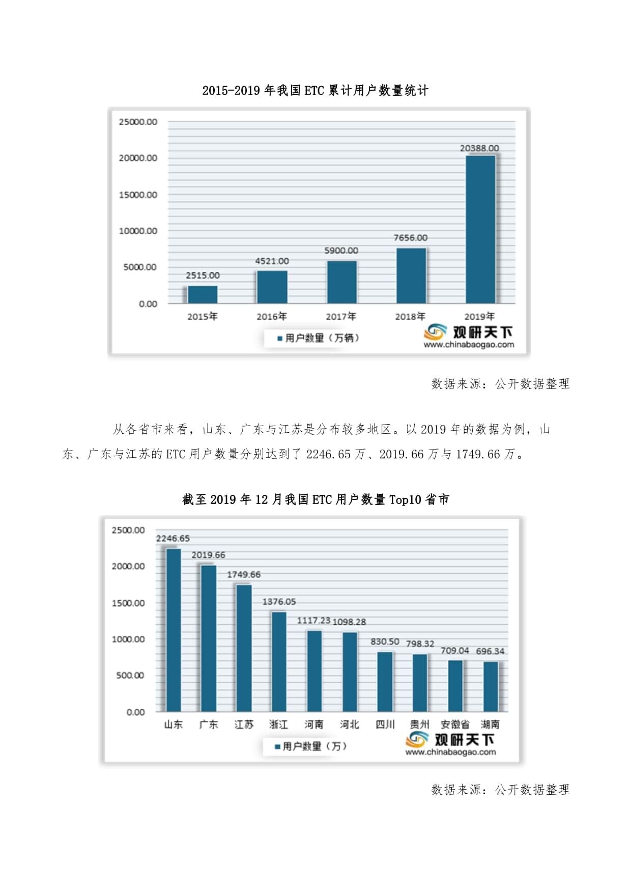 中国ETC行业市场调研报告-市场深度分析与投资战略研究